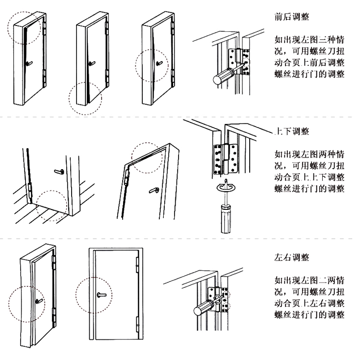 調(diào)整方法.jpg