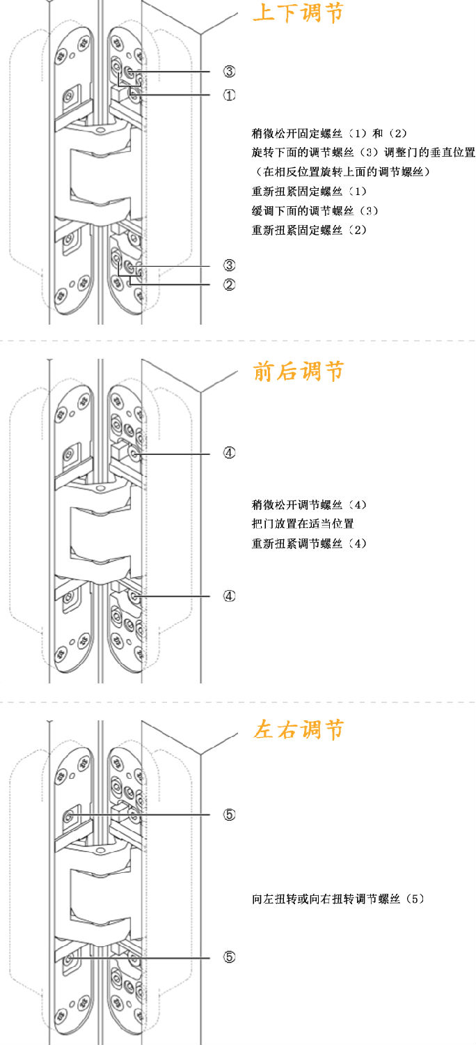 三維可調合頁調整方法.jpg