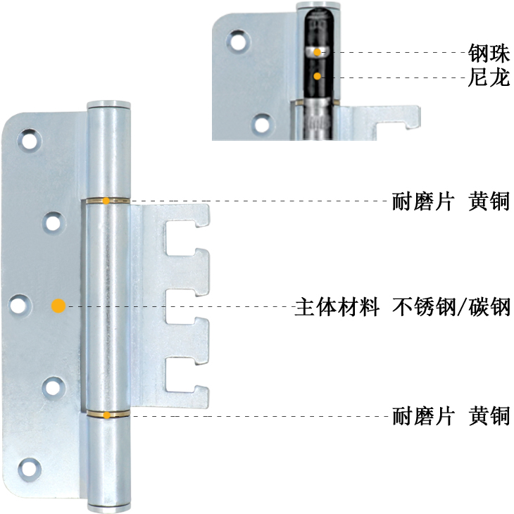 東莞神岡五金專業(yè)生產(chǎn)德式ECO相同款式平開明裝鉸鏈合頁廠家細(xì)節(jié)展示.jpg