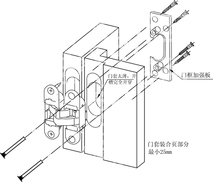 酒店隔斷間40mm厚60公斤折疊門可調(diào)節(jié)鉸鏈折葉神岡生產(chǎn)廠家SG-HC102加強(qiáng)板安裝示意圖.jpg