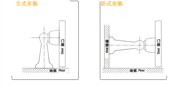 神岡五金廠家供應鋅合金圓頭兩用強力地吸墻吸萬科精裝房專用SG-DS003安裝方法.jpg