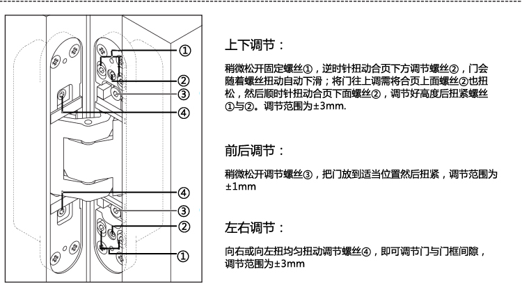 SG-HC4080三維可調(diào)合頁(yè)鉸鏈調(diào)整方法.jpg