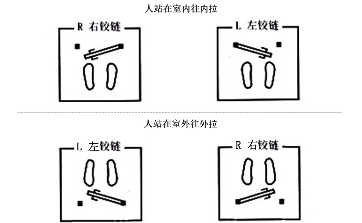 合頁區(qū)分.jpg