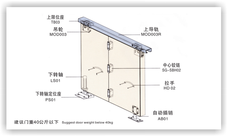 折疊門配套4.jpg